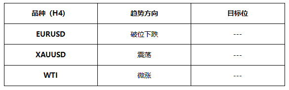 ATFX早评0628：欧元跌破短期趋势线，日内看跌