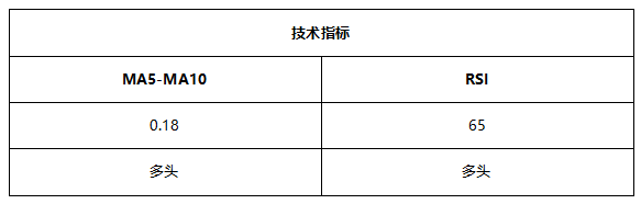 ATFX早评0628：欧元跌破短期趋势线，日内看跌