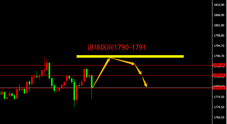 宗校立：周一交易日，做个盘面梳理！