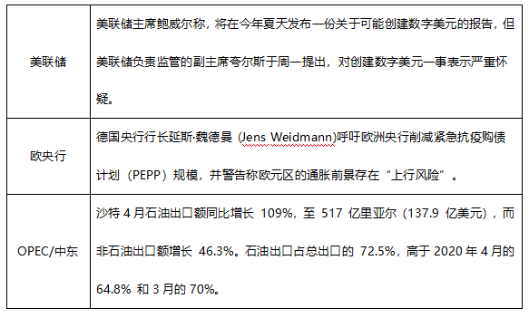 ATFX早评0629：欧元日内看跌，黄金维持震荡，原油涨势暂停