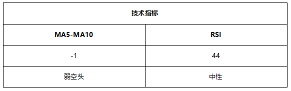 ATFX早评0629：欧元日内看跌，黄金维持震荡，原油涨势暂停