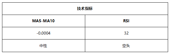 ATFX早评0629：欧元日内看跌，黄金维持震荡，原油涨势暂停