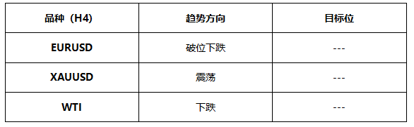 ATFX早评0629：欧元日内看跌，黄金维持震荡，原油涨势暂停