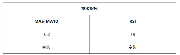 ATFX早评0629：欧元日内看跌，黄金维持震荡，原油涨势暂停