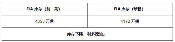 ATFX早评0629：欧元日内看跌，黄金维持震荡，原油涨势暂停