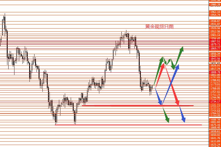 张果彤：美指向下回落或冲高回落概率较大