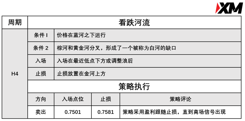 XM 7月1日 Avramis 指标策略报告