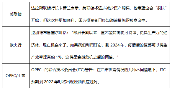 ATFX早评0701：预计今日欧元和黄金将温和波动，静待明日大非农结果