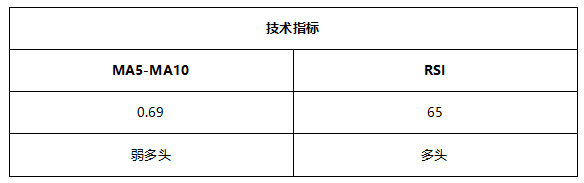 ATFX早评0701：预计今日欧元和黄金将温和波动，静待明日大非农结果