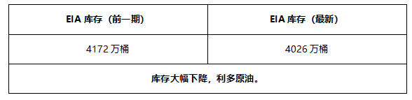 ATFX早评0701：预计今日欧元和黄金将温和波动，静待明日大非农结果