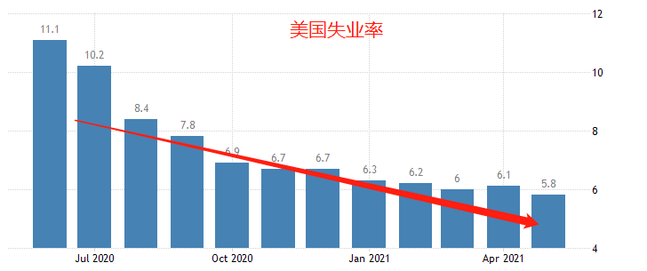 ATFX汇评：借小非农利好的东风，大非农或将引爆市场