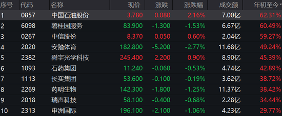 ATFX：港股上半年累计升近6%，踏入下半年哪些行情可期？