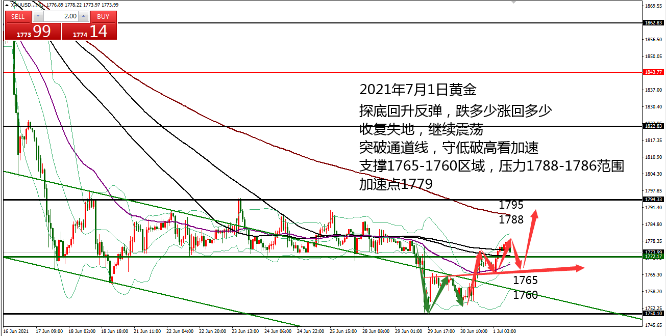 何小冰：今天是个好日子，黄金1765守低看涨 07.01