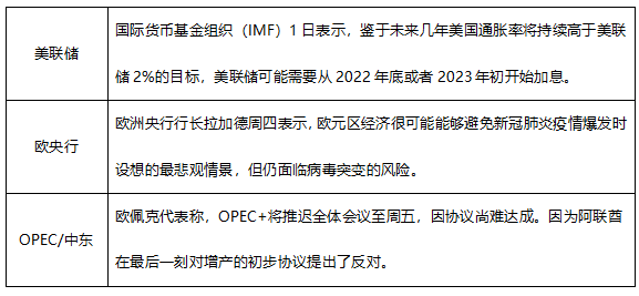 ATFX早评0702：欧元和黄金静待今晚大非农数据，OPEC+会议推迟后原油大涨