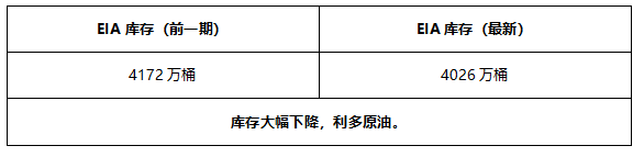 ATFX早评0702：欧元和黄金静待今晚大非农数据，OPEC+会议推迟后原油大涨