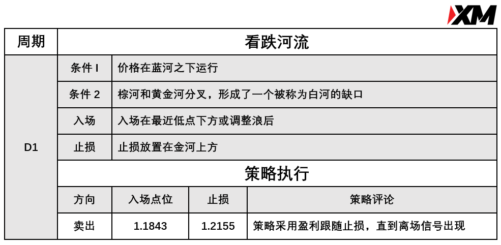 XM 7月2日 Avramis 指标策略报告