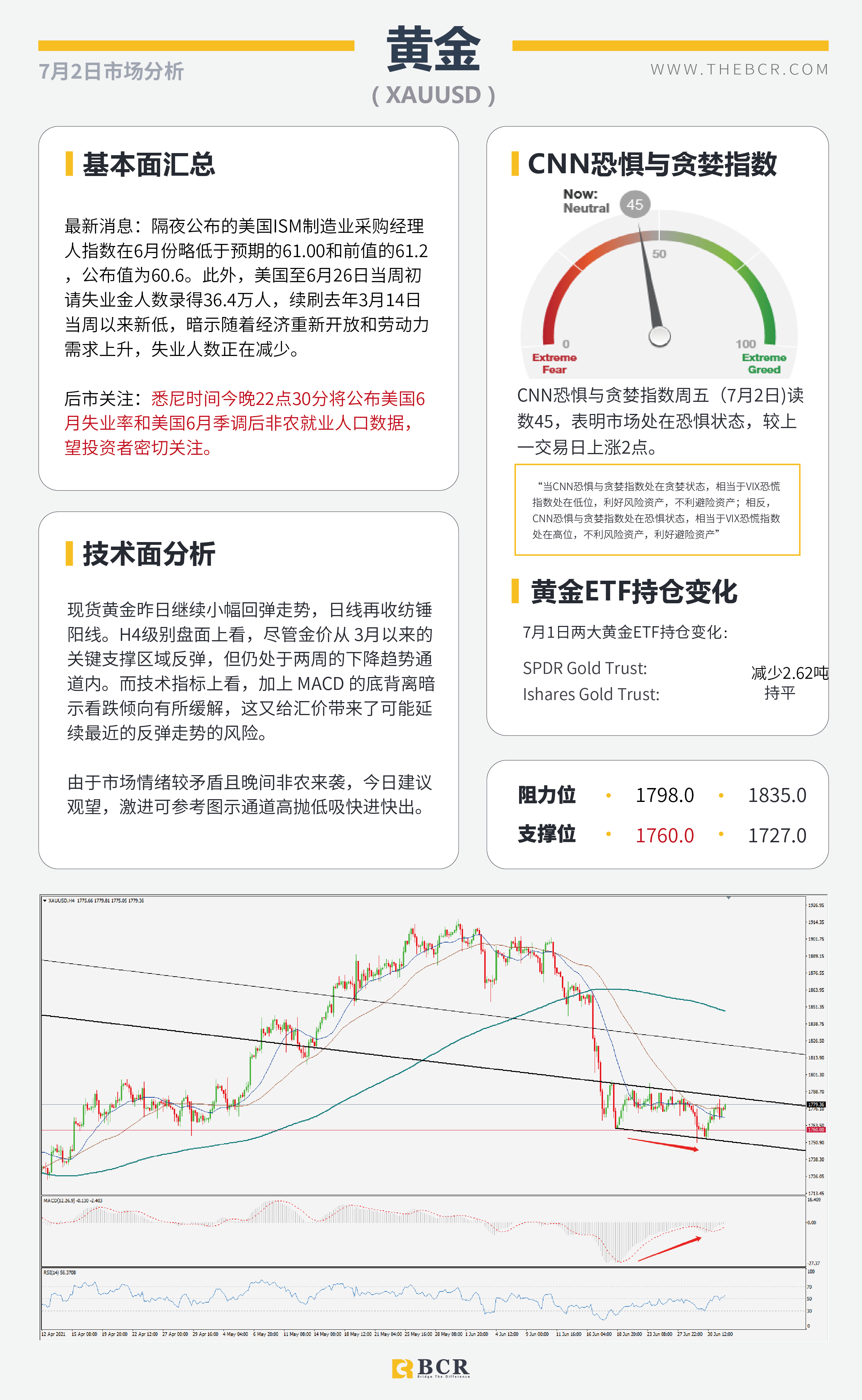 【百汇BCR今日市场分析2021.7.2】美日延续惊人涨幅 6月非农今晚揭幕