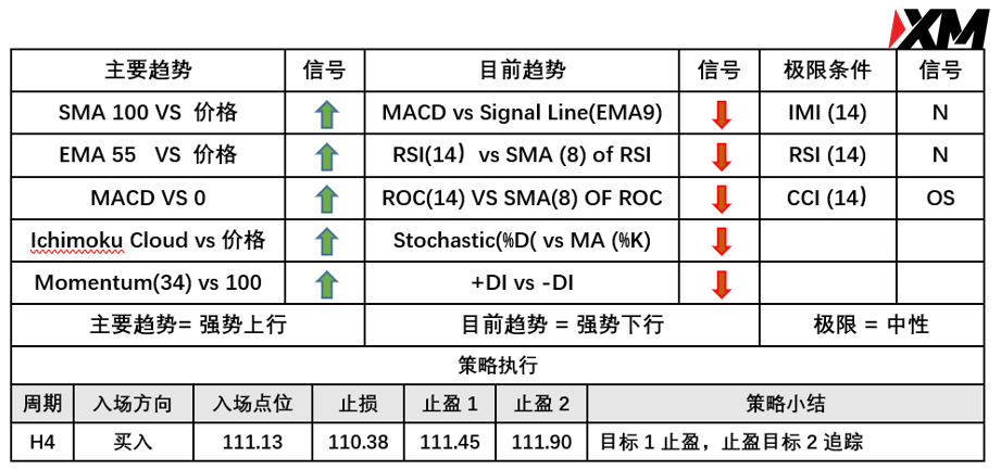 XM 7月5日 Avramis 指标策略报告