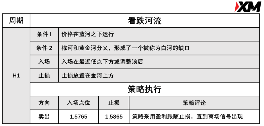 XM 7月5日 Avramis 指标策略报告