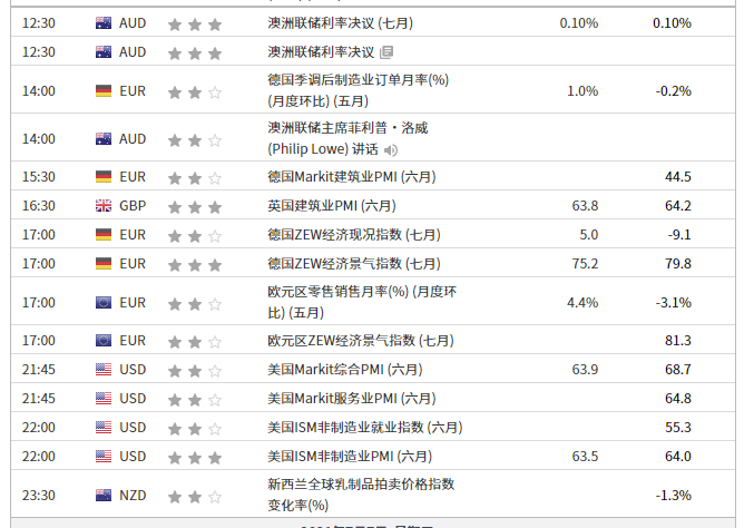 英伦金融【晨早点评】风暴来袭油价上涨，关注澳洲联储利率决议