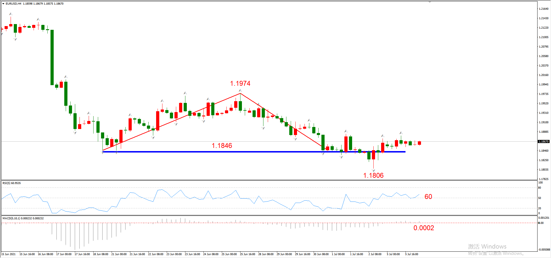 ATFX早评0706：黄金1794遇阻概率较高，OPEC+会议无果而终，原油大涨