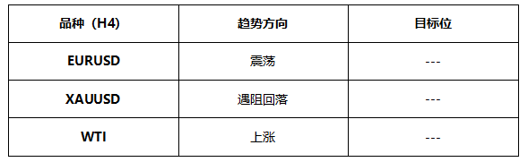 ATFX早评0706：黄金1794遇阻概率较高，OPEC+会议无果而终，原油大涨