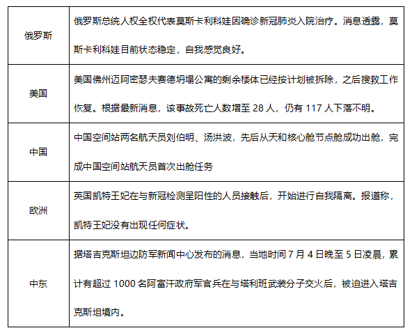 ATFX早评0706：黄金1794遇阻概率较高，OPEC+会议无果而终，原油大涨