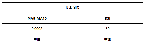 ATFX早评0706：黄金1794遇阻概率较高，OPEC+会议无果而终，原油大涨