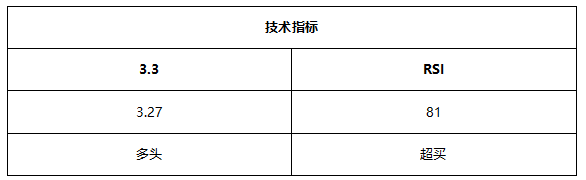 ATFX早评0706：黄金1794遇阻概率较高，OPEC+会议无果而终，原油大涨