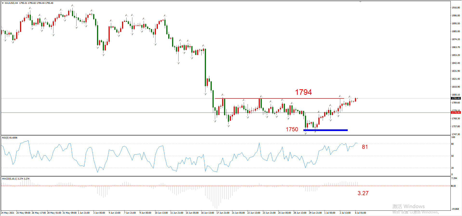 ATFX早评0706：黄金1794遇阻概率较高，OPEC+会议无果而终，原油大涨