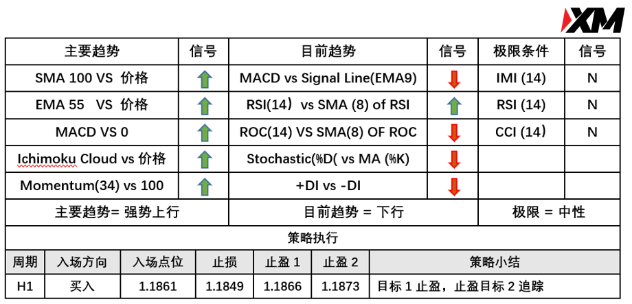 XM 7月6日 Avramis 指标策略报告