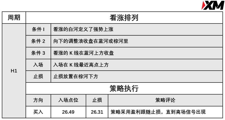 XM 7月6日 Avramis 指标策略报告