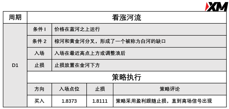 XM 7月6日 Avramis 指标策略报告