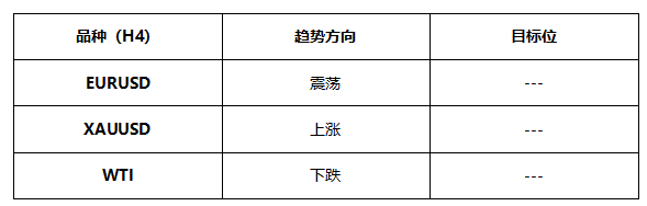 ATFX早评0707：黄金收出长上影线，美原油高位大跌