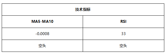 ATFX早评0707：黄金收出长上影线，美原油高位大跌