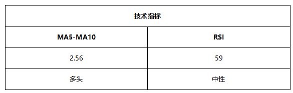 ATFX早评0707：黄金收出长上影线，美原油高位大跌