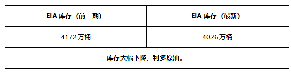 ATFX早评0707：黄金收出长上影线，美原油高位大跌