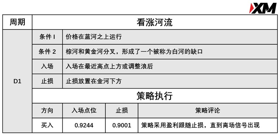 XM 7月7日 Avramis 指标策略报告