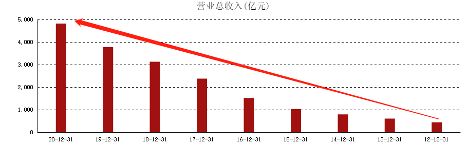 ATFX港股：市场监督管理总局重拳出击，滴滴、阿里、腾讯首当其冲