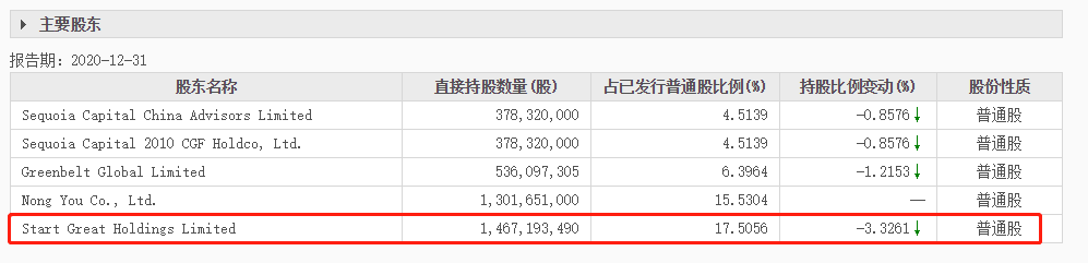 ATFX港股：蒙牛乳业再增资持股中国圣牧，优质奶源竞争力进一步增强