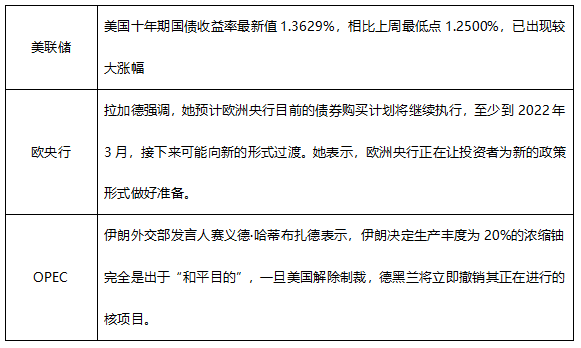 ATFX早评0712：欧元和原油延续涨势，黄金短期维持震荡