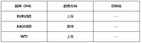 ATFX早评0712：欧元和原油延续涨势，黄金短期维持震荡