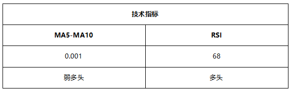 ATFX早评0712：欧元和原油延续涨势，黄金短期维持震荡