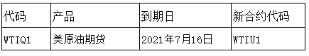 GKFXPrime：产品到期日提醒