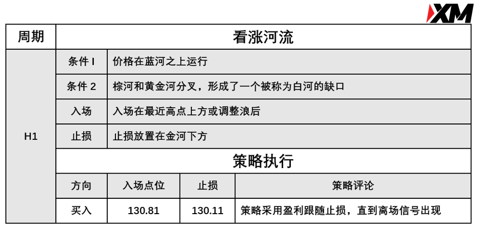 XM 7月12日 Avramis 指标策略报告