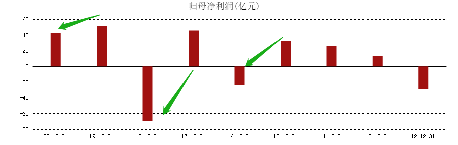 ATFX港股：半年报预喜提振股价，中兴通讯涨超10%