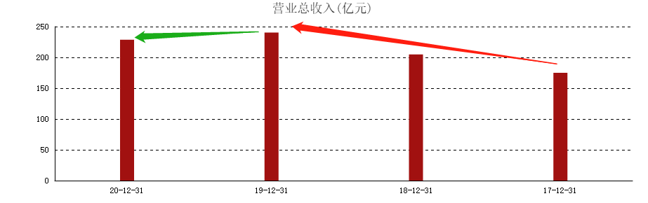 ATFX港股：农夫山泉大涨两日，“气泡水风波”或告一段落