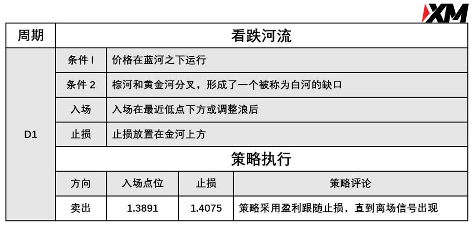 XM 7月13日 Avramis 指标策略报告