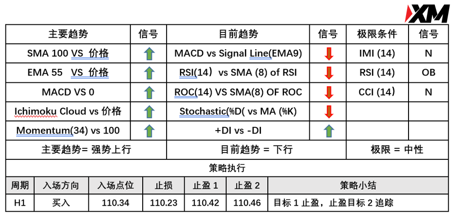 XM 7月13日 Avramis 指标策略报告