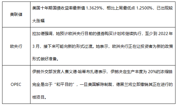 ATFX早评0714：美国CPI数据超预期，欧元大跌，黄金依旧震荡